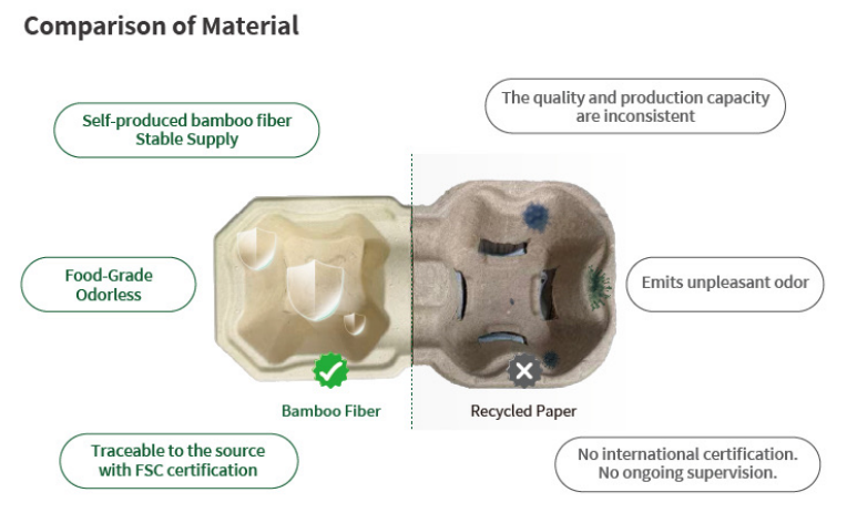 Bamboo fiber cup trays vs recycled paper pulp Quality & Safety comparison