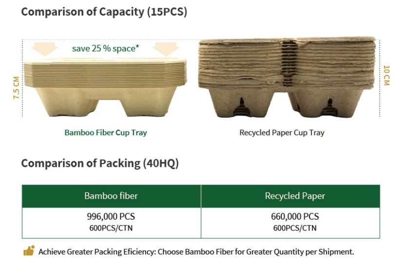 Bamboo fiber cup trays vs recycled paper pulp stacking comparison